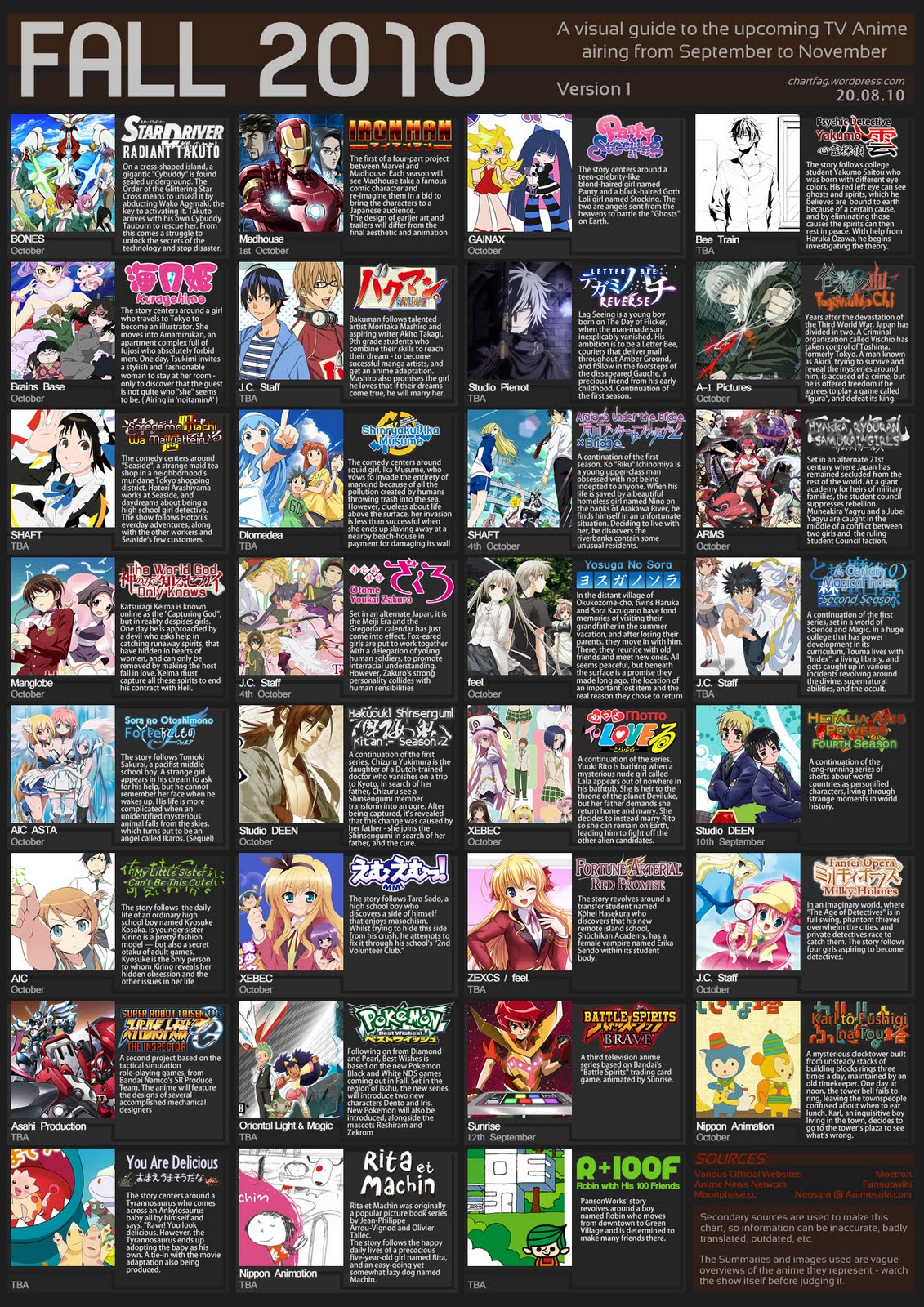 Lista anime